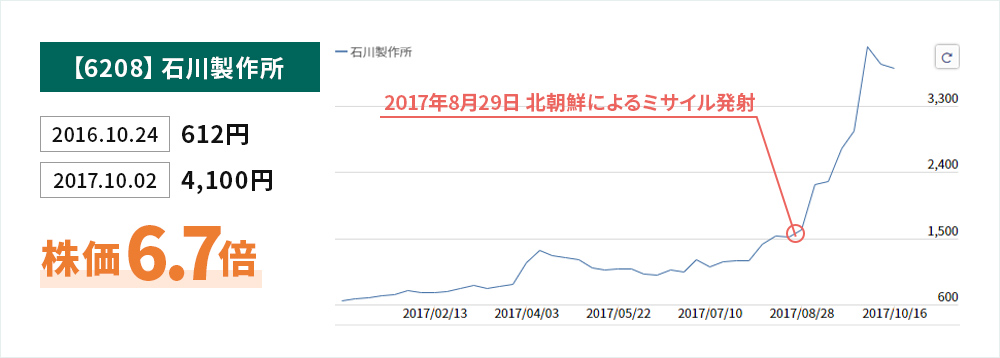 大化けテーマ株の法則 Step